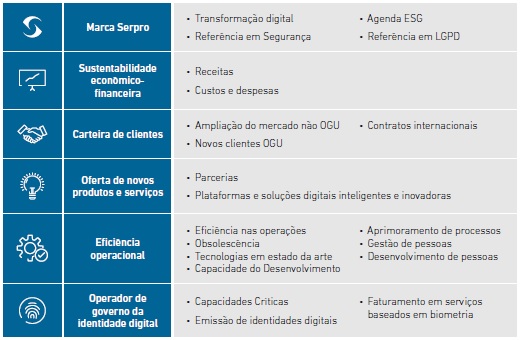 Materialidade-temas.jpg