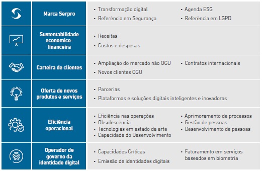 Materialidade-temas.jpg