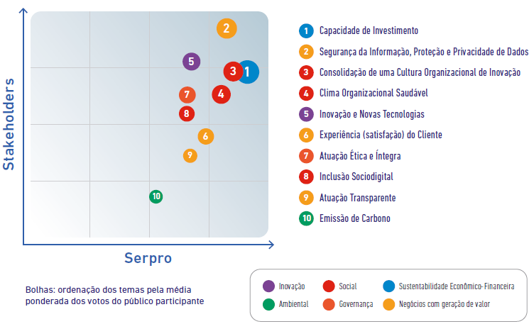 RIA-2022-matriz-materialidade.png