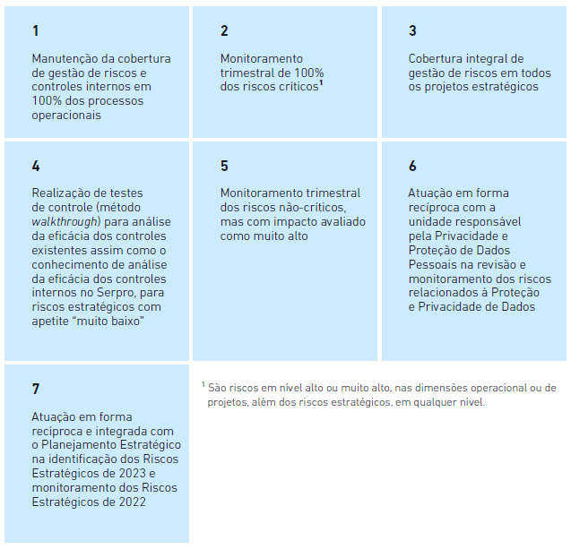 Riscos-resultados.png