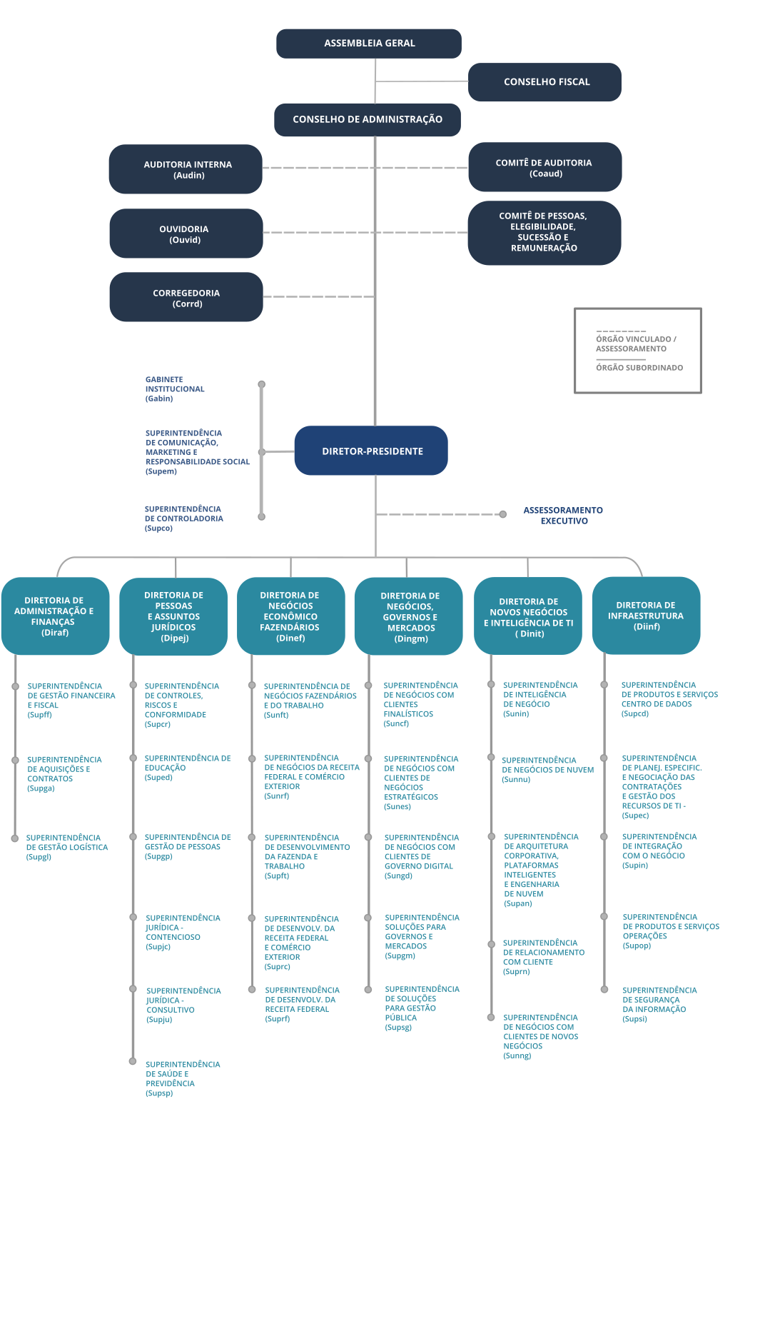 Organograma 22 01 2026.png