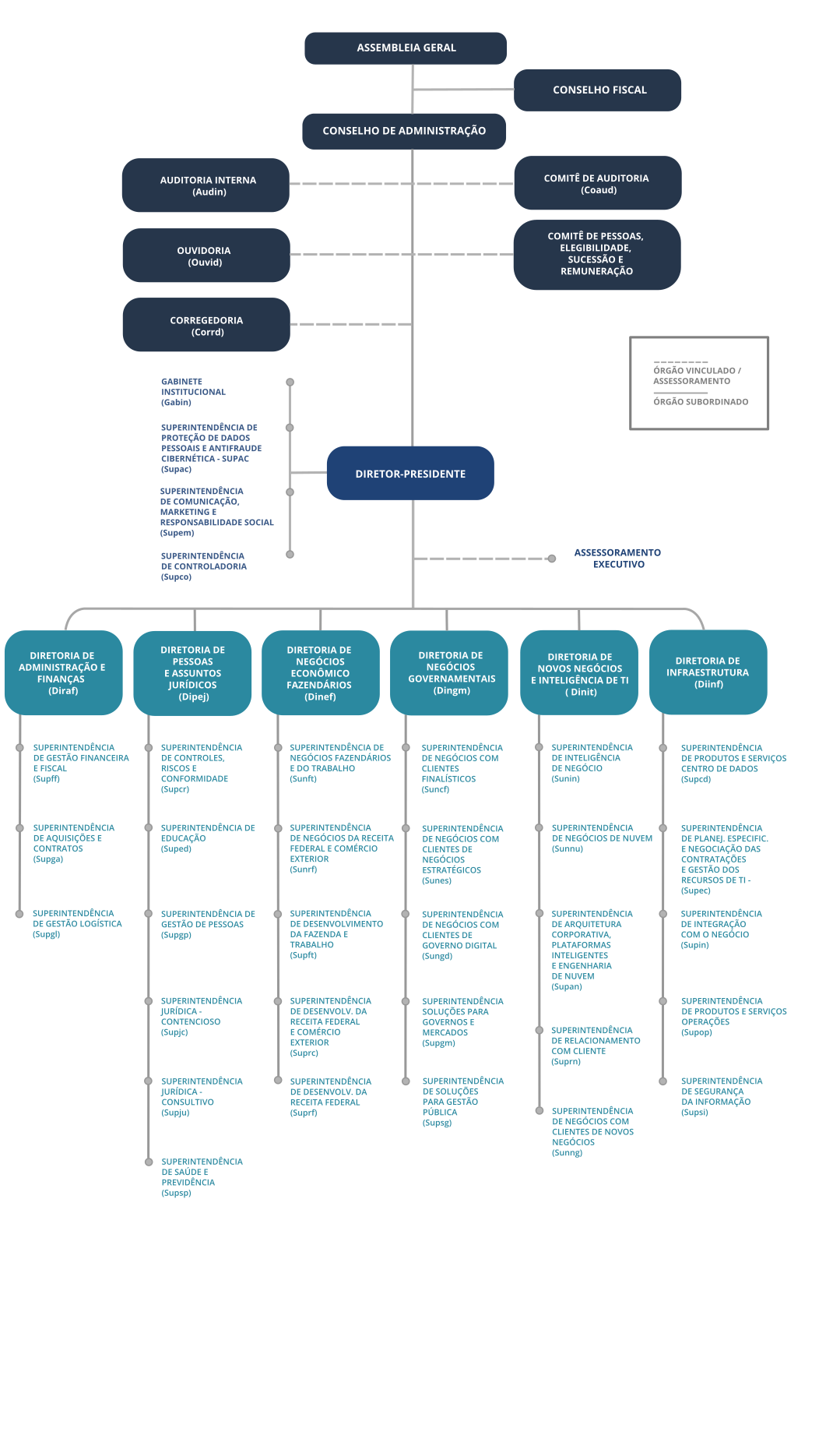 Organograma 24 02 2026.png Organograma 24 02 2026.png