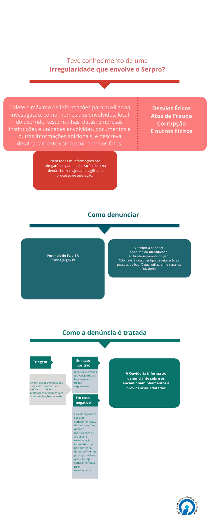 Infográfico Denúncia.png