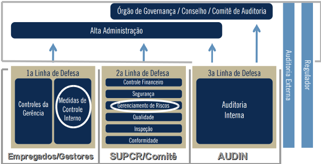 Perguntas e respostas Integridade