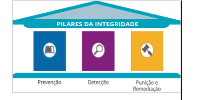 pilares da integridade.png