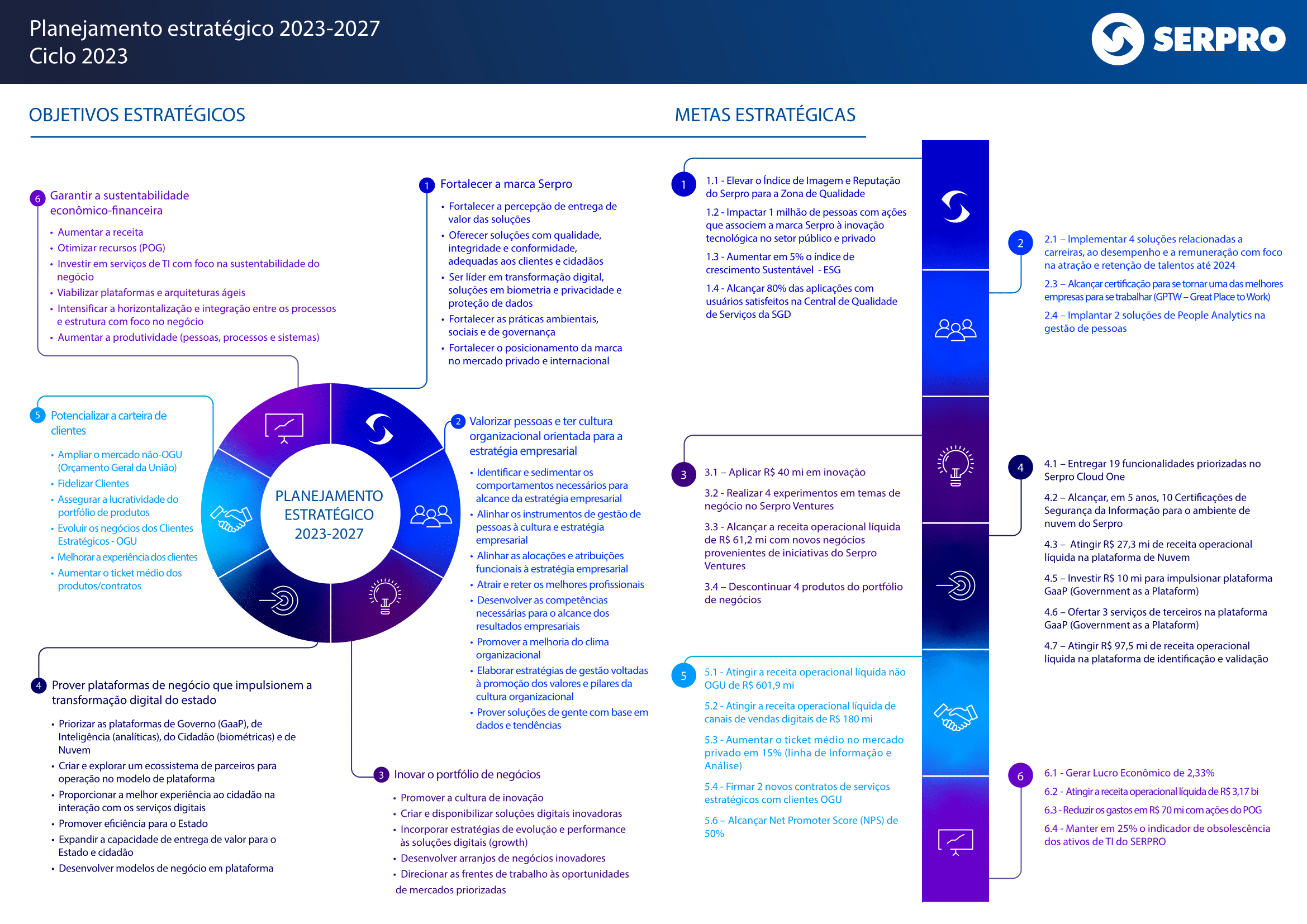 Portal de Atendimento ao Cliente - CENTRAL DE SOLUÇÕES