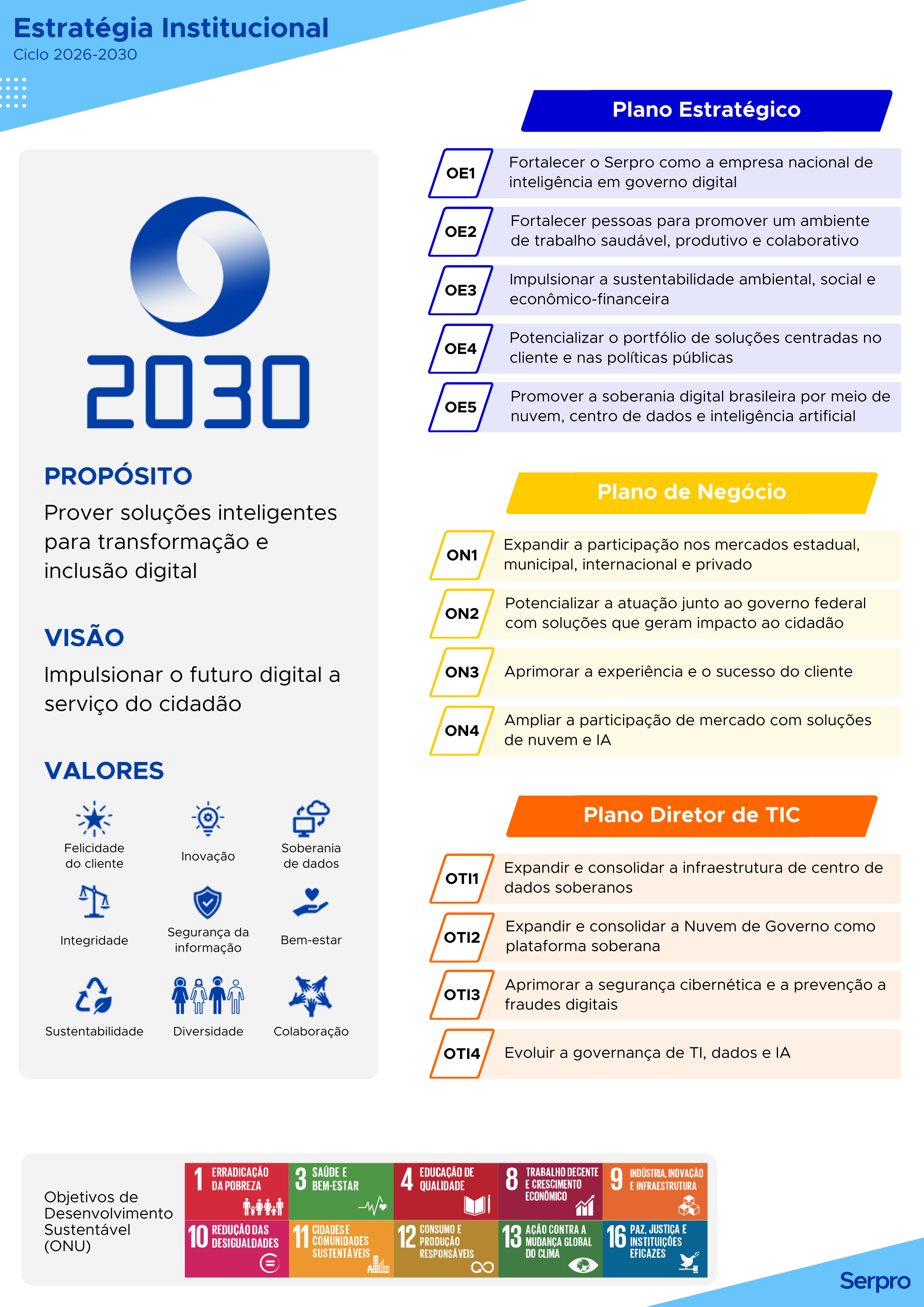 Mapa Estratégico 2026-2030 1.jpg