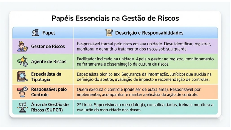 __figura_GRC_papeis-essenciais.png