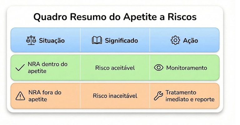 _grc_apetite_riscos-resumo.png