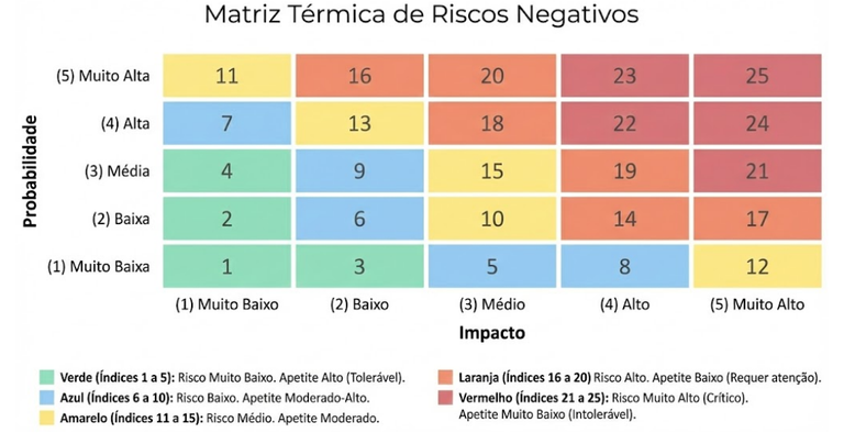 _grc_matriz_riscos_negativos.png
