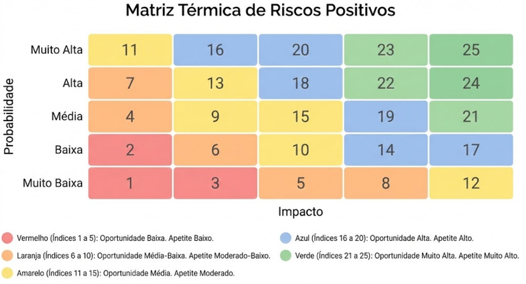 _grc_matriz_riscos_positivos.png