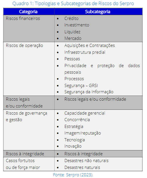 Tipologias e Subcategorias de Riscos do Serpro .png