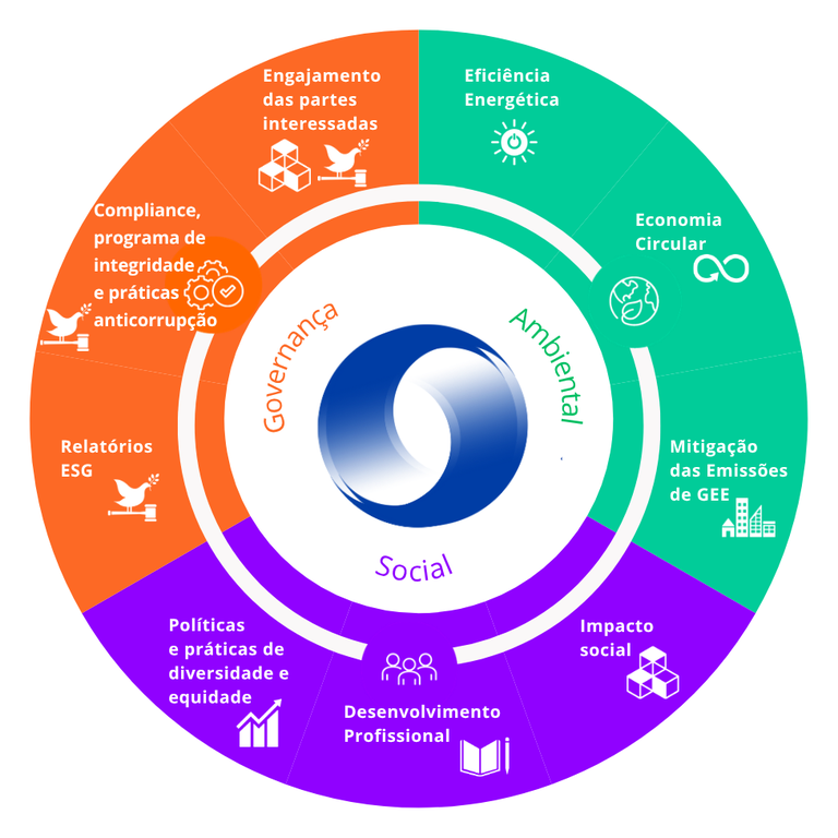 Azul Apresentação com gráfico de pizza (3).png