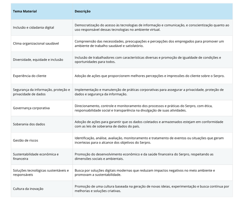 Copy of Materialidade-Serpro (2).png